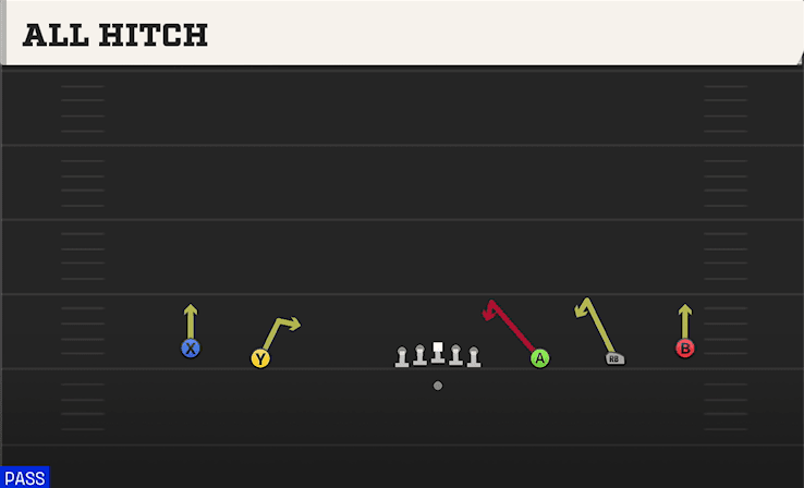 All Hitch play art from Shotgun Wide 5WR in CFB 27
