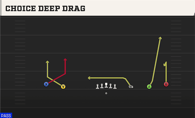 Choice Deep Drag play art from Shotgun Wide 5WR in CFB 27