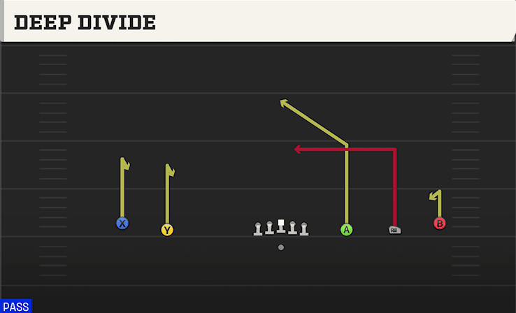 Deep Divide play art from Shotgun Wide 5WR in CFB 27