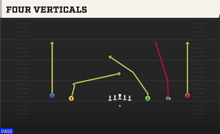 Four Verticals play art from Shotgun Wide 5WR in CFB 27