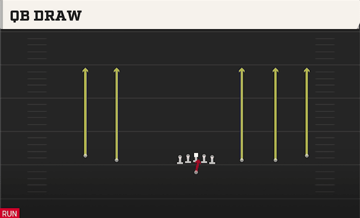QB Draw play art from Shotgun Wide 5WR in CFB 27