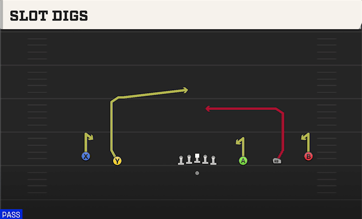 Slot Digs play art from Shotgun Wide 5WR in CFB 27