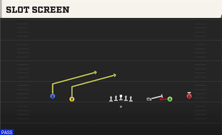 Slot Screen play art from Shotgun Wide 5WR in CFB 27