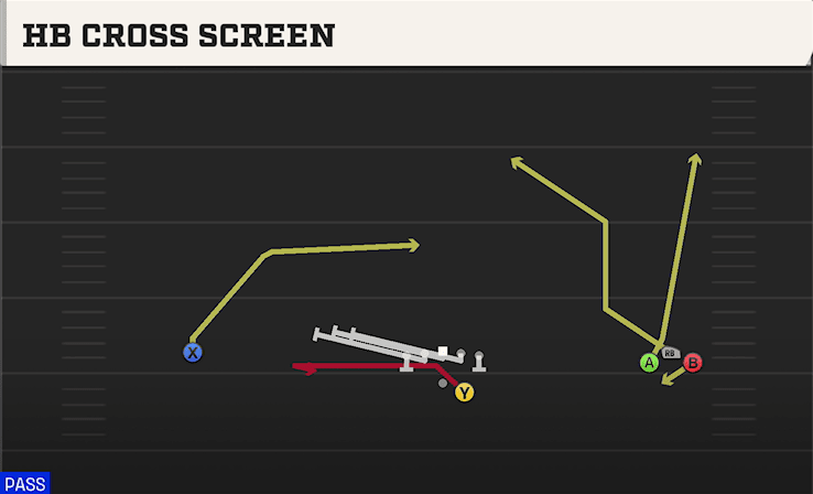 HB Cross Screen play art from Shotgun Wide Bunch in CFB 27