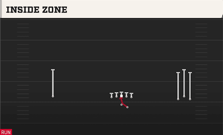 Inside Zone play art from Shotgun Wide Bunch in CFB 27