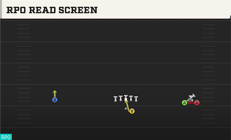 RPO Read Screen play art from Shotgun Wide Bunch in CFB 27