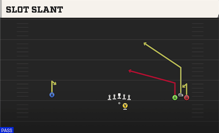 Slot Slant play art from Shotgun Wide Bunch in CFB 27