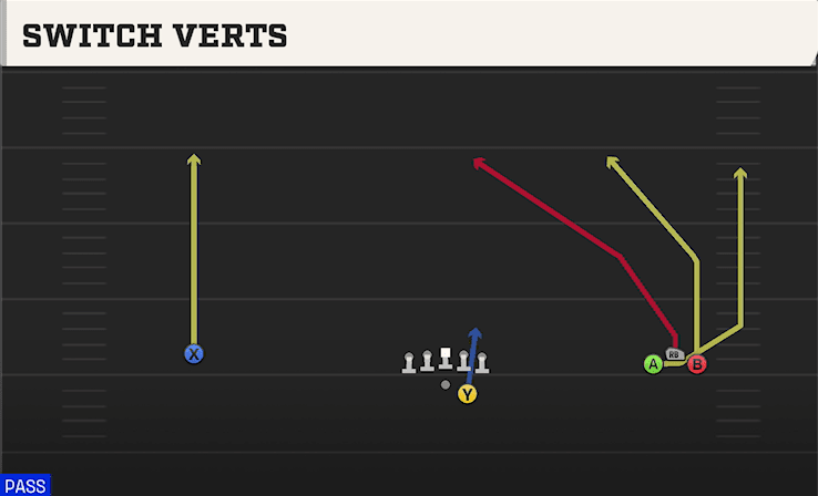 Switch Verts play art from Shotgun Wide Bunch in CFB 27