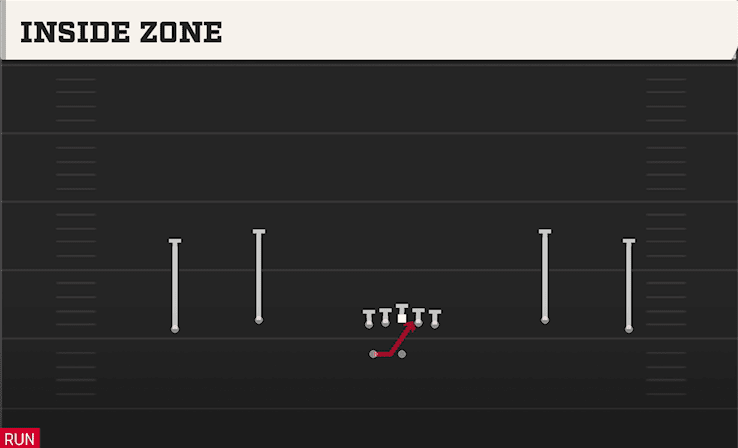 Inside Zone play art from Shotgun Wide Dbl Flex WK in CFB 27