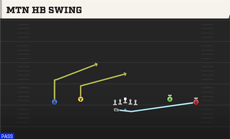 Mtn HB Swing play art from Shotgun Wide Dbl Flex WK in CFB 27