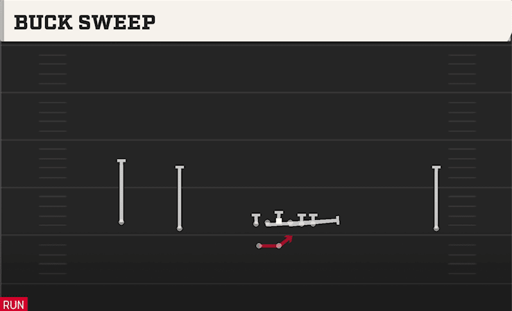 Buck Sweep play art from Shotgun Wide Doubles HB WK in CFB 27