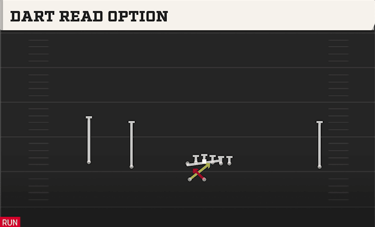 Dart Read Option play art from Shotgun Wide Doubles HB WK in CFB 27