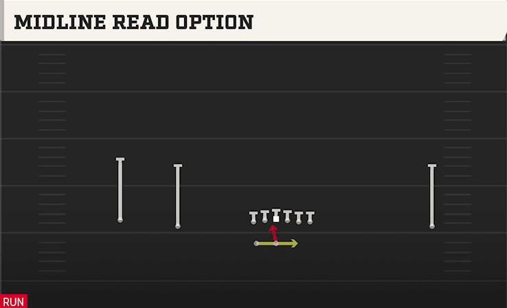 Midline Read Option play art from Shotgun Wide Doubles HB WK in CFB 27