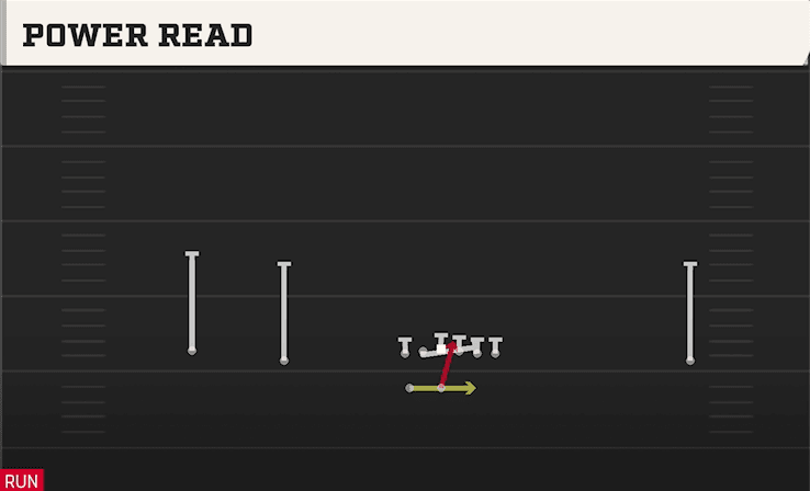 Power Read play art from Shotgun Wide Doubles HB WK in CFB 27