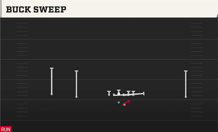 Buck Sweep play art from Shotgun Wide Doubles Offset in CFB 27