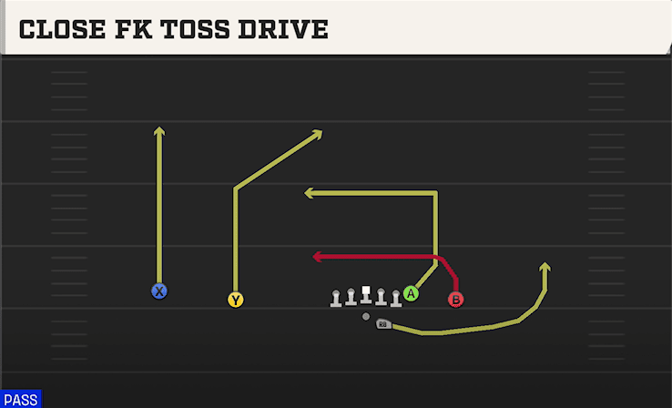 Close Fk Toss Drive play art from Shotgun Wide Doubles Offset in CFB 27