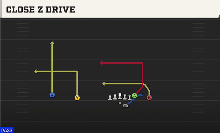 Close Z Drive play art from Shotgun Wide Doubles Offset in CFB 27