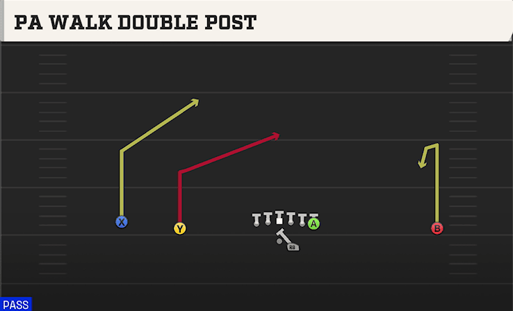 PA Walk Double Post play art from Shotgun Wide Doubles Offset in CFB 27