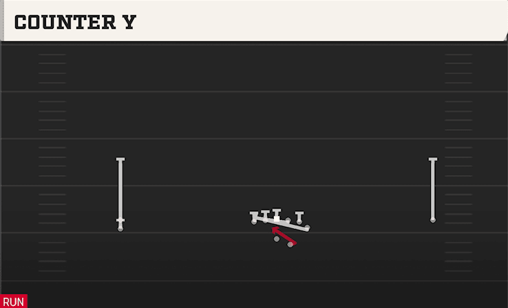Counter Y play art from Shotgun Wide Doubles Y Off Stack in CFB 27