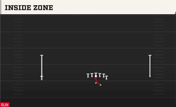Inside Zone play art from Shotgun Wide Doubles Y Off Stack in CFB 27