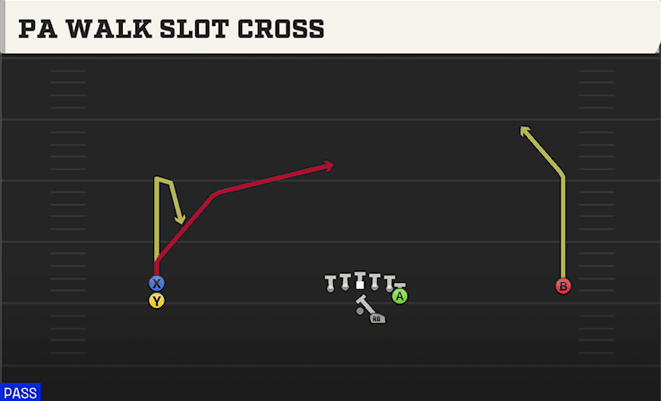 PA Walk Slot Cross play art from Shotgun Wide Doubles Y Off Stack in CFB 27