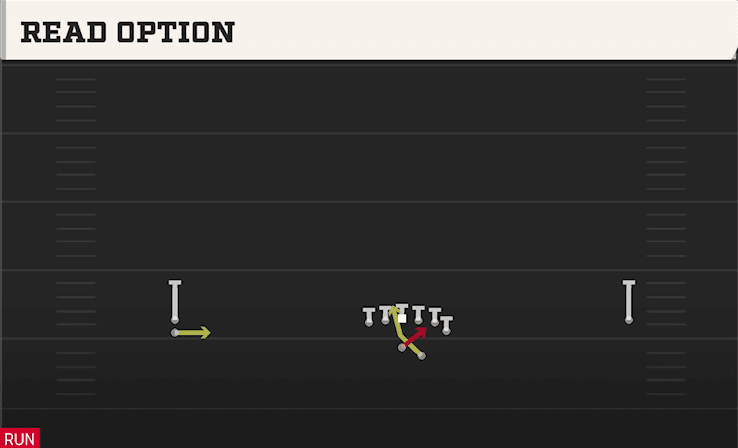 Read Option play art from Shotgun Wide Doubles Y Off Stack in CFB 27