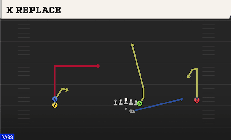 X Replace play art from Shotgun Wide Doubles Y Off Stack in CFB 27