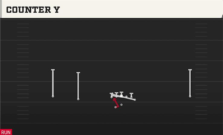 Counter Y play art from Shotgun Wide Doubles Y Off WK in CFB 27