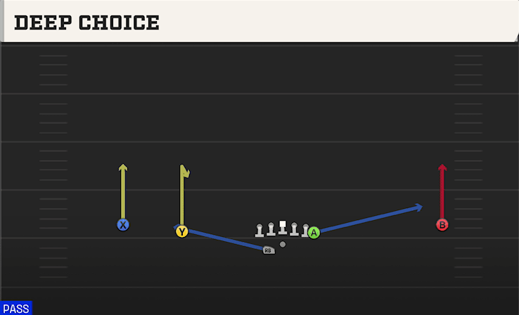Deep Choice play art from Shotgun Wide Doubles Y Off WK in CFB 27