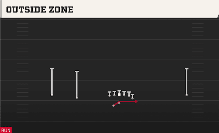 Outside Zone play art from Shotgun Wide Doubles Y Off WK in CFB 27