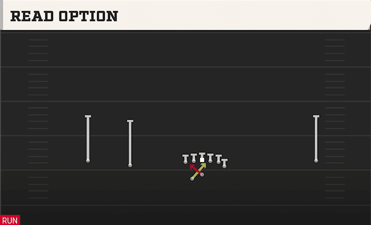 Read Option play art from Shotgun Wide Doubles Y Off WK in CFB 27