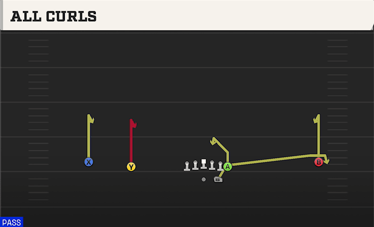 All Curls play art from Shotgun Wide Normal Y Off in CFB 27