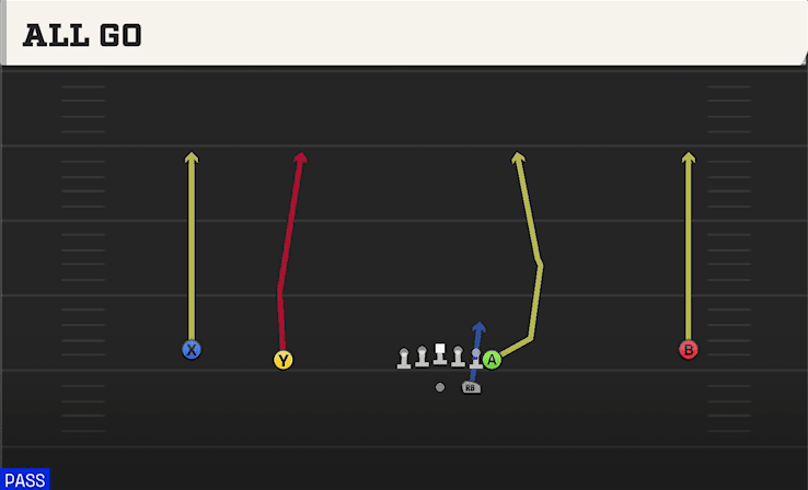 All Go play art from Shotgun Wide Normal Y Off in CFB 27