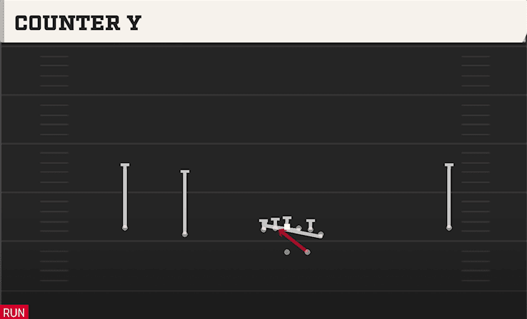 Counter Y play art from Shotgun Wide Normal Y Off in CFB 27