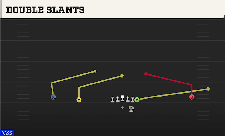 Double Slants play art from Shotgun Wide Normal Y Off in CFB 27