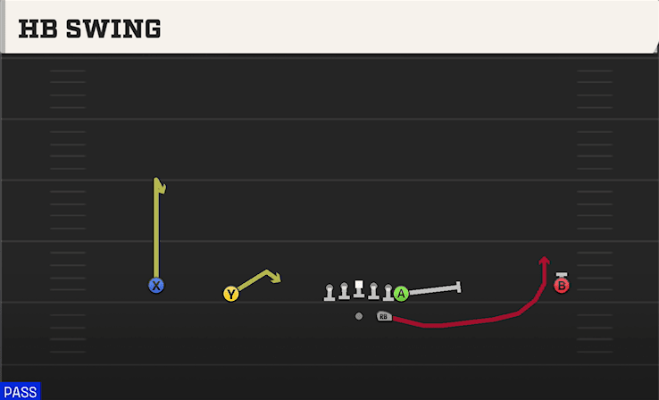 HB Swing play art from Shotgun Wide Normal Y Off in CFB 27