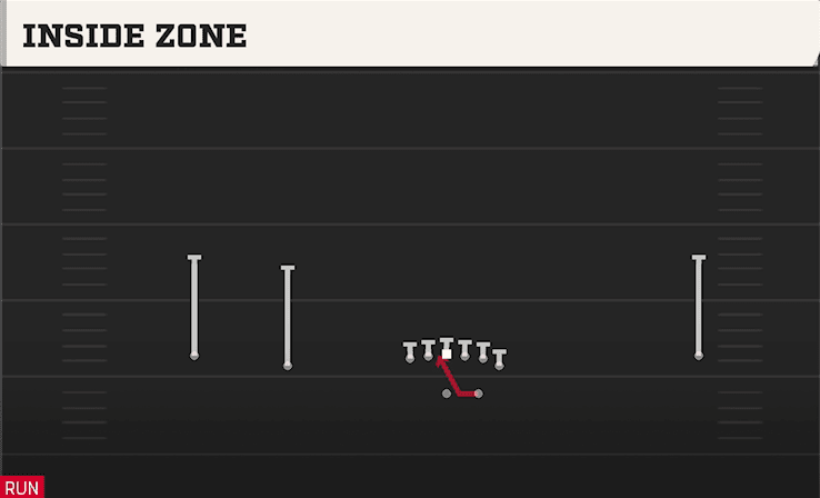 Inside Zone play art from Shotgun Wide Normal Y Off in CFB 27