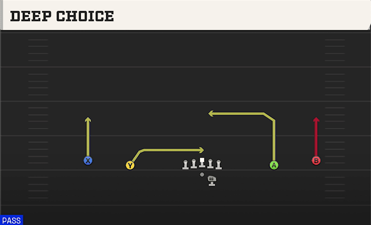 Deep Choice play art from Shotgun Wide Offset in CFB 27