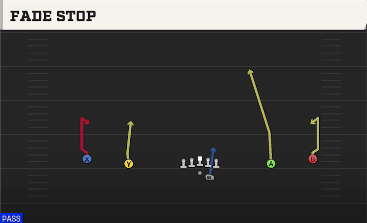 Fade Stop play art from Shotgun Wide Offset in CFB 27