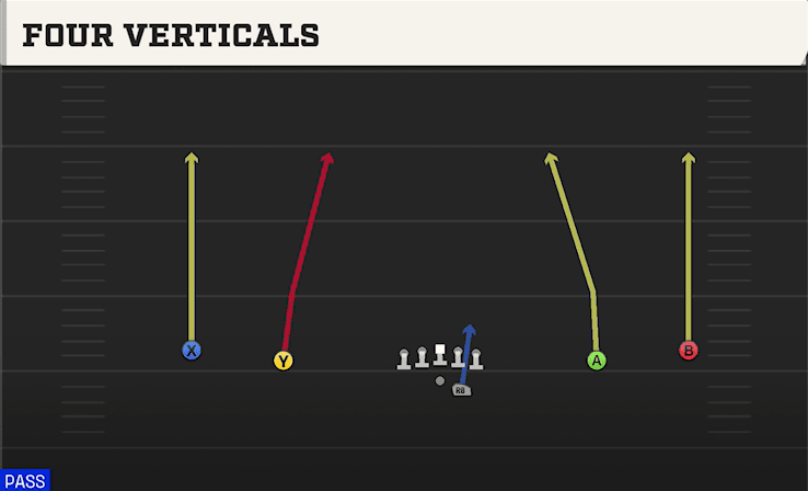 Four Verticals play art from Shotgun Wide Offset in CFB 27