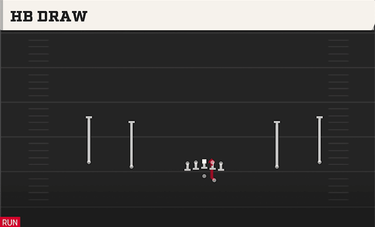 HB Draw play art from Shotgun Wide Offset in CFB 27