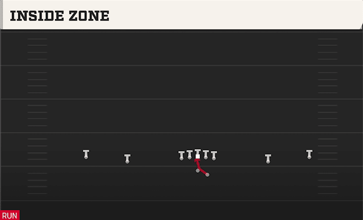 Inside Zone play art from Shotgun Wide Offset in CFB 27
