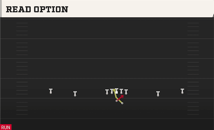 Read Option play art from Shotgun Wide Offset in CFB 27