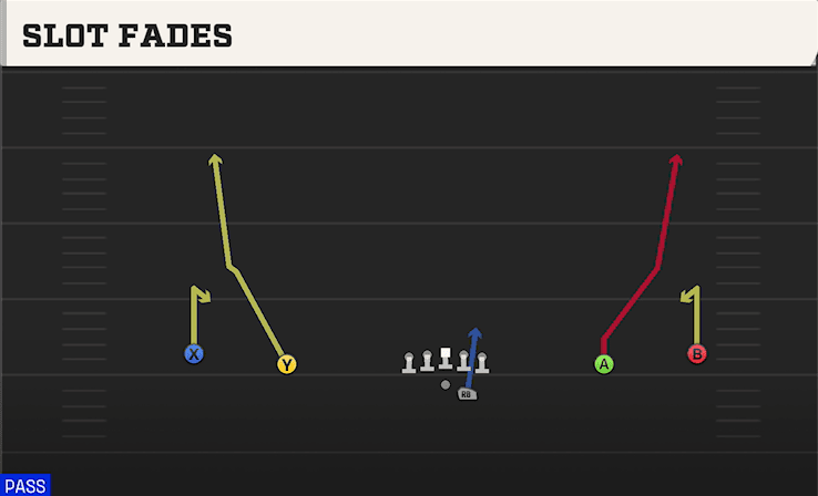 Slot Fades play art from Shotgun Wide Offset in CFB 27