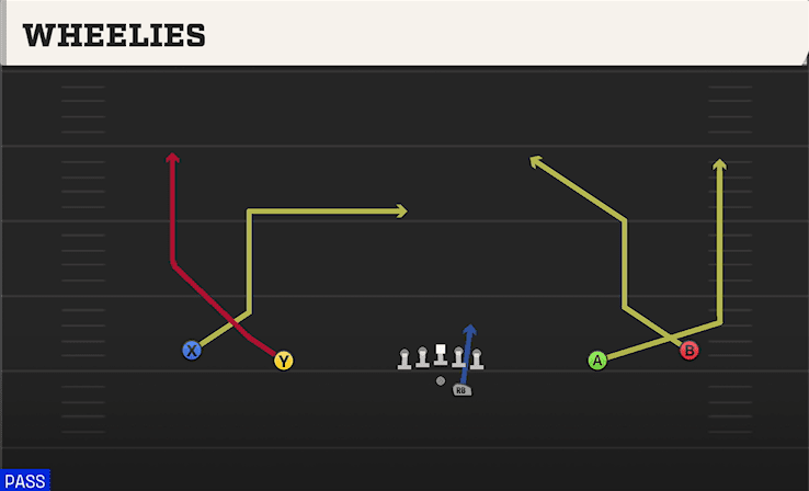 Wheelies play art from Shotgun Wide Offset in CFB 27
