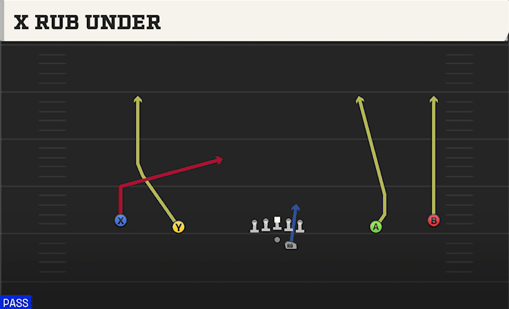 X Rub Under play art from Shotgun Wide Offset in CFB 27
