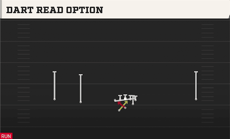 Dart Read Option play art from Shotgun Wide Slot Left WK in CFB 27