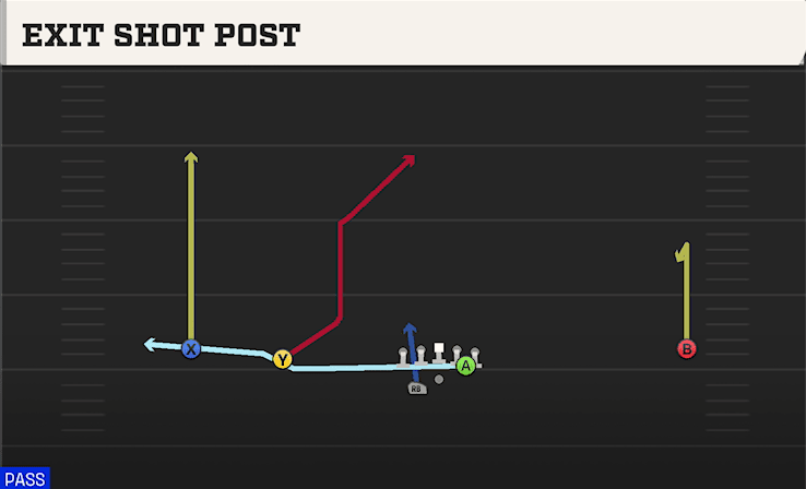 Exit Shot Post play art from Shotgun Wide Slot Left WK in CFB 27
