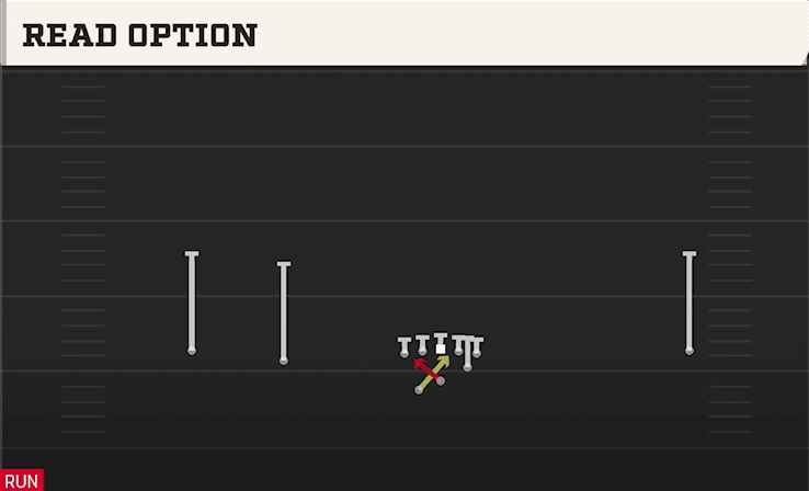 Read Option play art from Shotgun Wide Slot Left WK in CFB 27