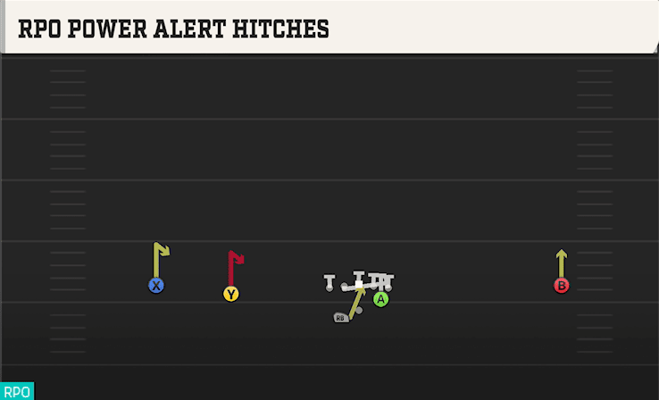 RPO Power Alert Hitches play art from Shotgun Wide Slot Left WK in CFB 27